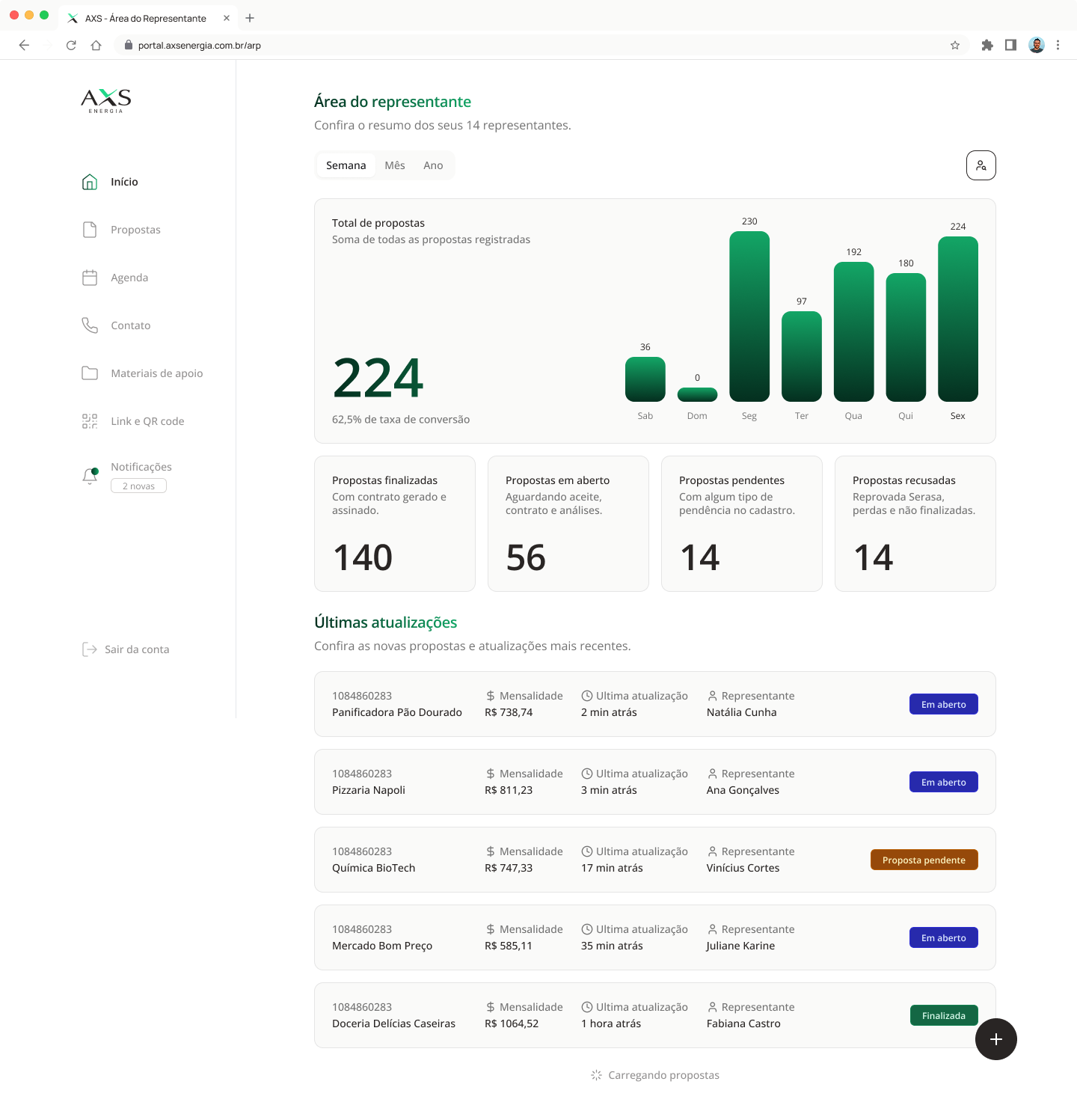 Representative dashboard