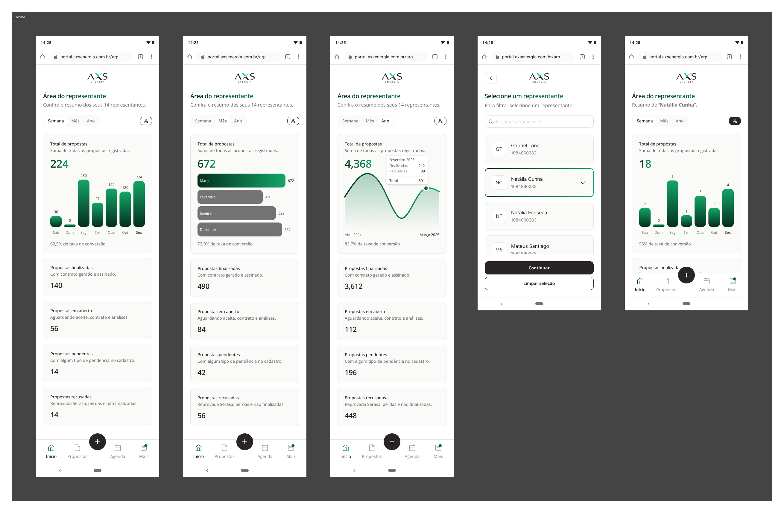 Manager dashboard
